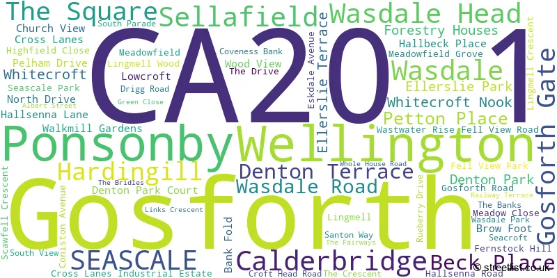 A word cloud for the CA20 1 postcode